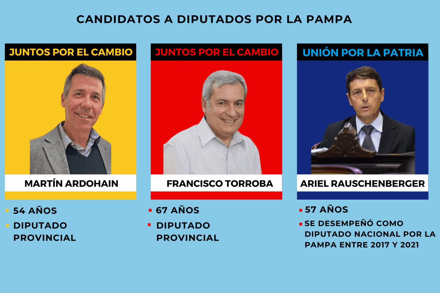 Elecciones PASO qué se elige y quiénes son los candidatos La Pampa