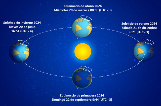 Equinoccio de otoño 2023: los tres rituales para conectar con la magia de  la nueva estación